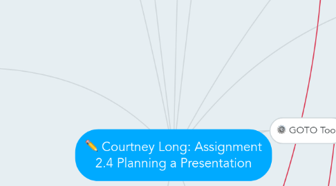 Mind Map: Courtney Long: Assignment 2.4 Planning a Presentation