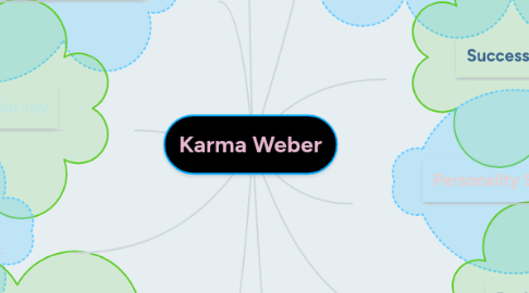 Mind Map: Karma Weber