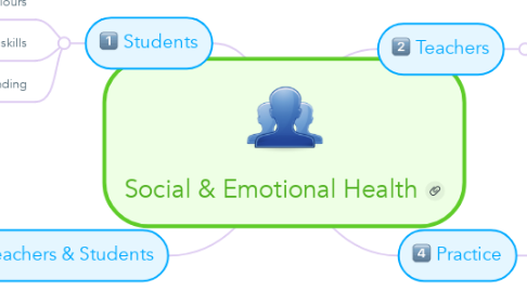 Mind Map: Social & Emotional Health