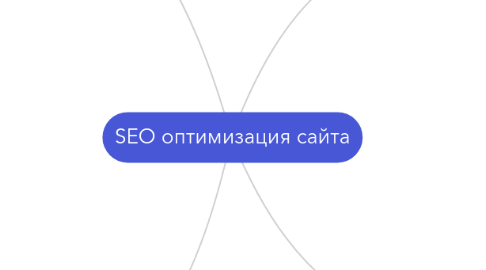 Mind Map: SEO оптимизация сайта