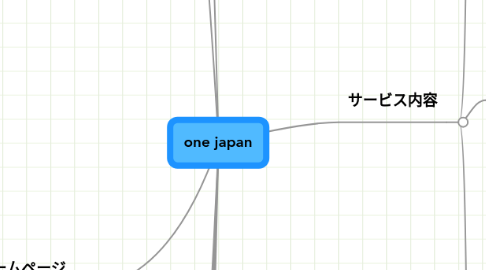 Mind Map: one japan