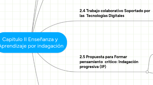 Mind Map: Capitulo II Enseñanza y Aprendizaje por indagación