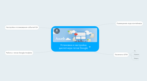 Mind Map: Установка и настройка диспетчера тегов Google