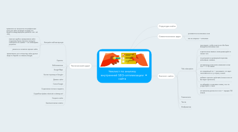 Mind Map: Чеклист по анализу внутренней SEO-оптимизации сайта