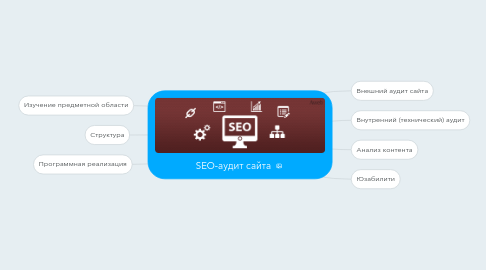 Mind Map: SEO-аудит сайта