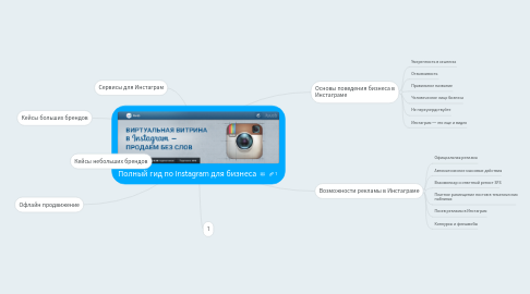 Mind Map: Полный гид по Instagram для бизнеса