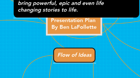 Mind Map: Presentation Plan  By Ben LaFollette