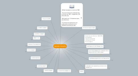 Mind Map: Sección Amarilla