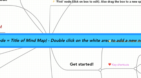 Mind Map: UoB Social Learning (Inital Node = Title of Mind Map) - Double click on the white area to add a new node.