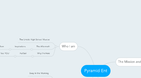 Mind Map: Pyramid Ent