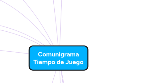 Mind Map: Comunigrama Tiempo de Juego