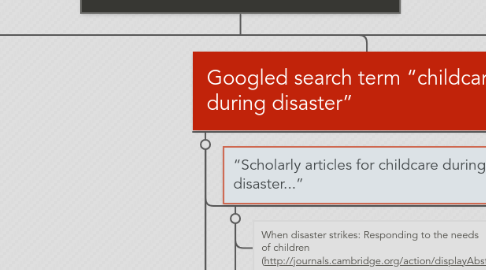 Mind Map: Information Seeking Self-Study: Family & Household Emergency Preparedness