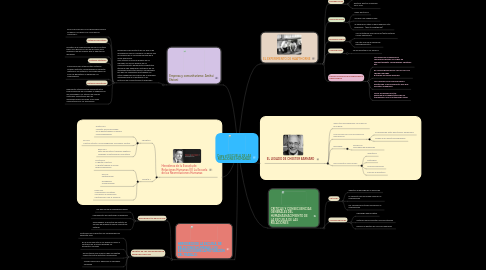 Mind Map: Copy of ESCUELA DE LAS RELACIONES HUMANAS