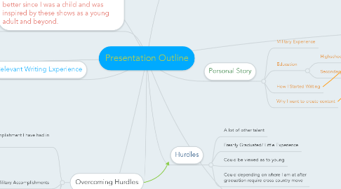 Mind Map: Presentation Outline