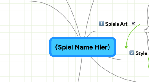 Mind Map: (Spiel Name Hier)