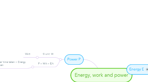 Mind Map: Energy, work and power