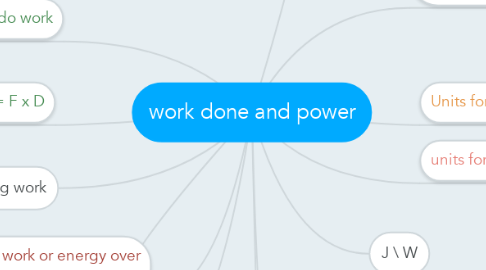 Mind Map: work done and power