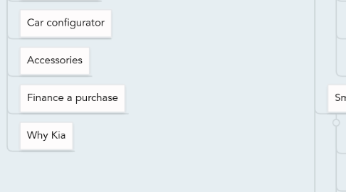 Mind Map: KMB sitemap