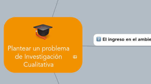 Mind Map: Plantear un problema de Investigación Cualitativa