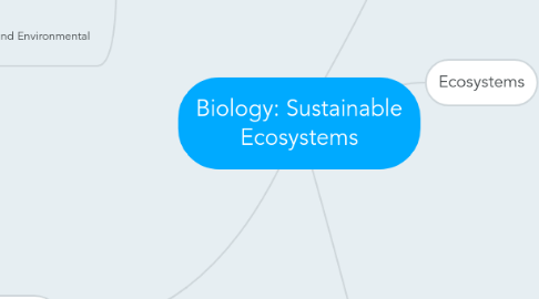 Mind Map: Biology: Sustainable Ecosystems