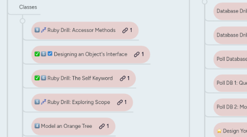 Mind Map: Sarah's Phase 1