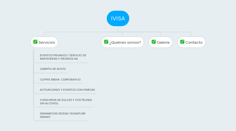 Mind Map: IVISA