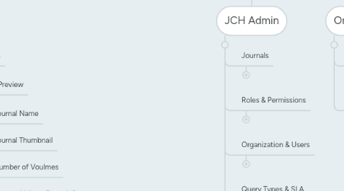 Mind Map: JCH