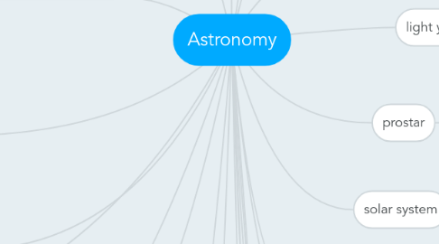 Mind Map: Astronomy