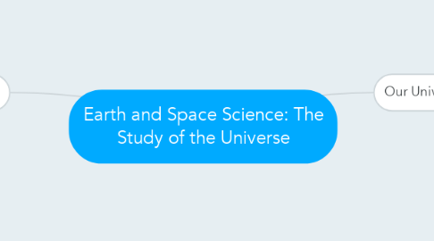 Mind Map: Earth and Space Science: The Study of the Universe