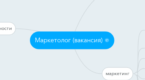 Mind Map: Маркетолог (вакансия)