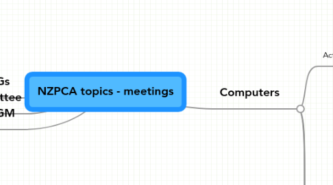 Mind Map: NZPCA topics - meetings