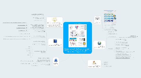 Mind Map: كيف نزيد عدد وجودة أطباء الأسرة في السعودية؟ How to increase the quantity and quality of Family Physicians posts in Saudi?