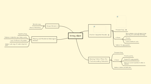 Mind Map: Essay Ideas