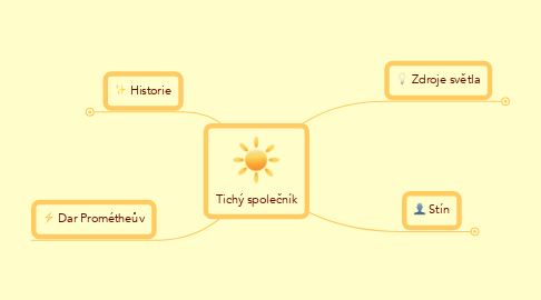 Mind Map: Tichý společník