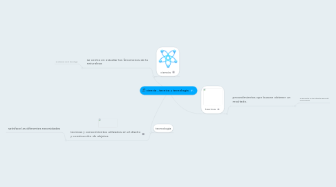 Mind Map: ciencia , tecnica y tecnologia
