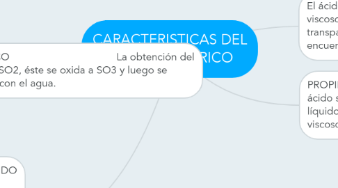 Mind Map: CARACTERISTICAS DEL ACIDO SULFÚRICO