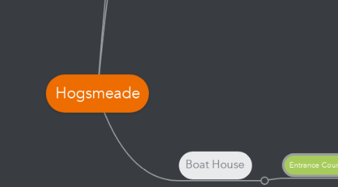 Mind Map: Hogsmeade