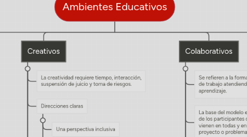 Mind Map: Ambientes Educativos