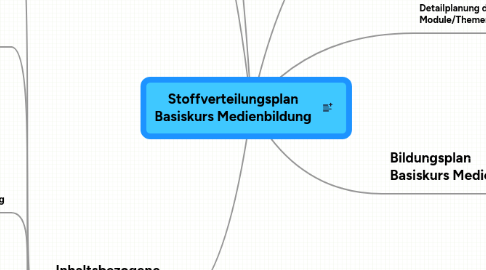 Mind Map: Stoffverteilungsplan Basiskurs Medienbildung