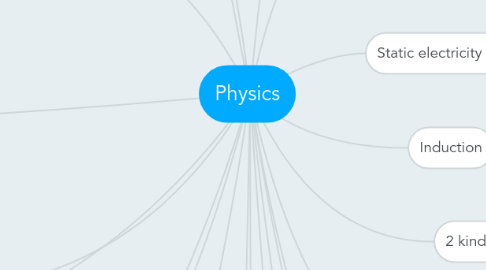 Mind Map: Physics