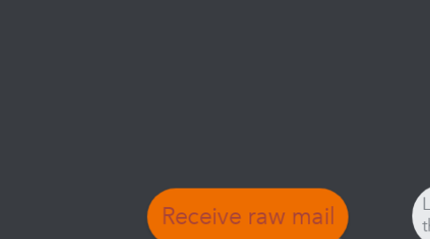 Mind Map: Receive raw mail