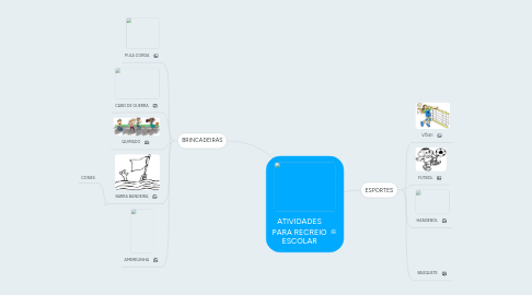 Mind Map: ATIVIDADES PARA RECREIO ESCOLAR