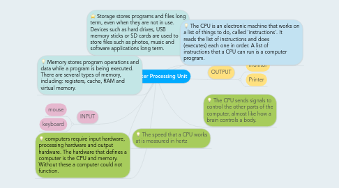 Mind Map: Computer Processing Unit