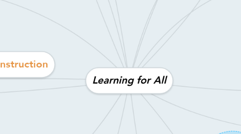 Mind Map: Learning for All