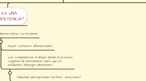 Mind Map: Mi Nuevo Mapa Mental