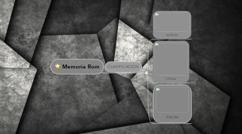 Mind Map: Memoria Rom