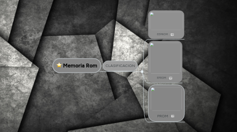 Mind Map: Memoria Rom