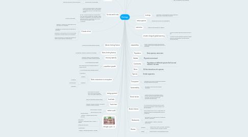 Mind Map: Biology