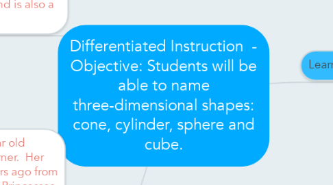 Mind Map: Differentiated Instruction  - Objective: Students will be able to name three-dimensional shapes: cone, cylinder, sphere and cube.