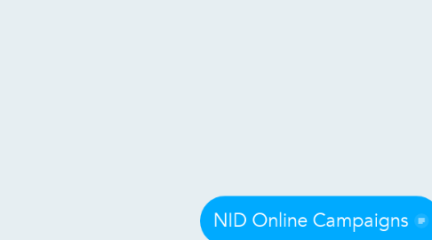 Mind Map: NID Online Campaigns